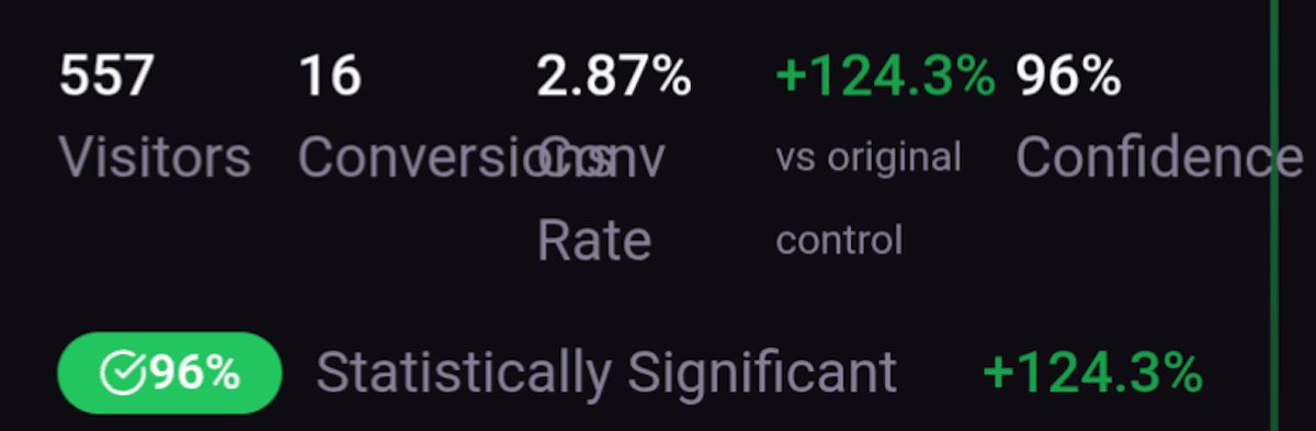 John L's EverConvert results — doubled qualified leads with 124.3% lift at 96% confidence