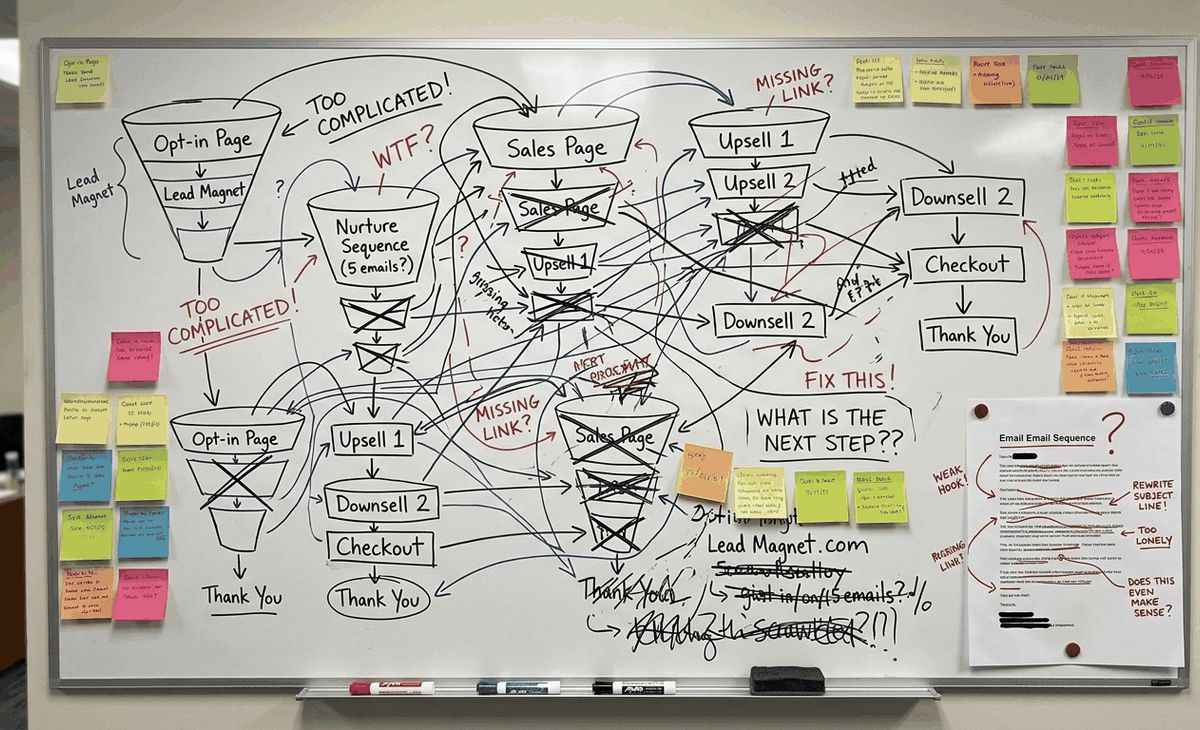Setting up tests feels like a part-time job.